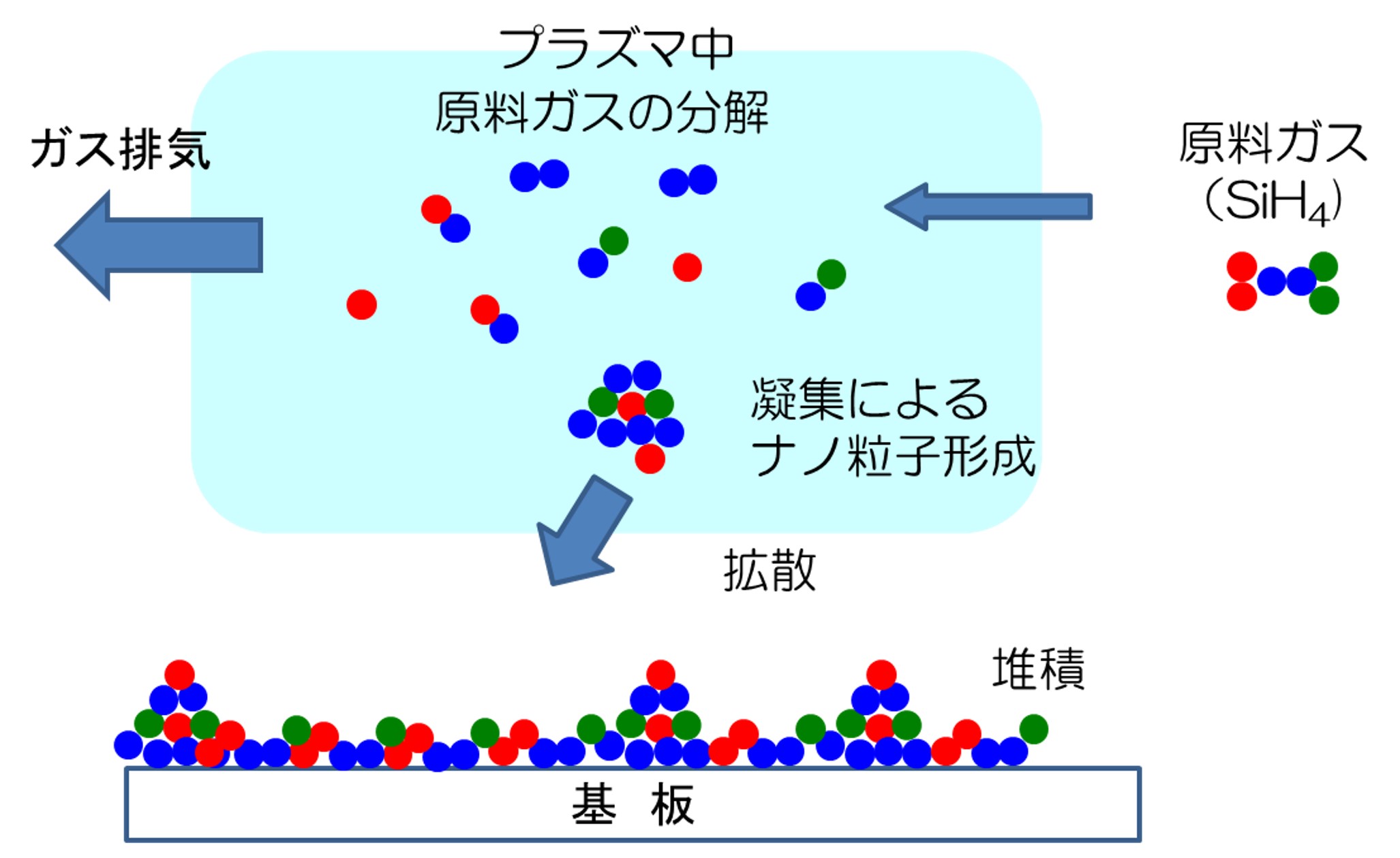 サンプル